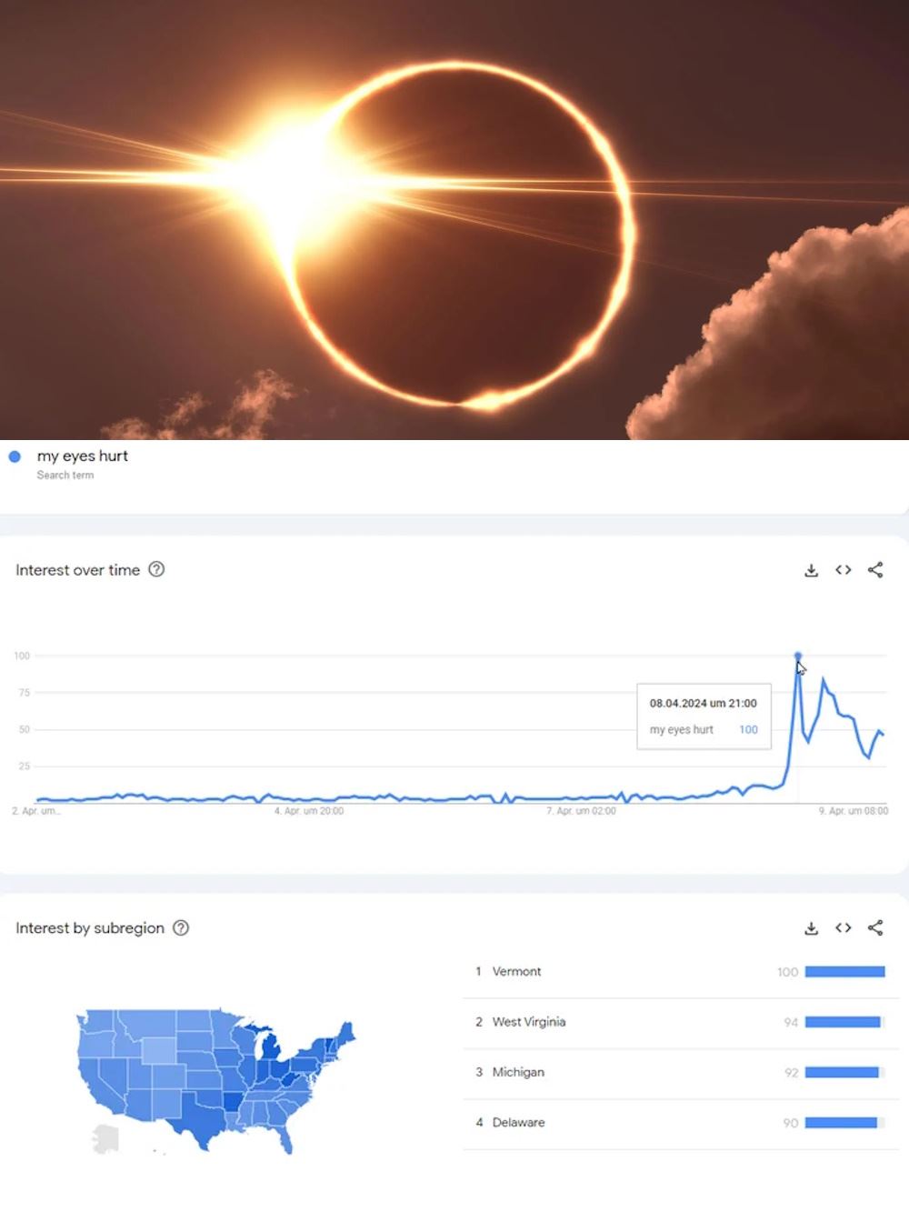 Keď ma Amerika zatmenie slnka